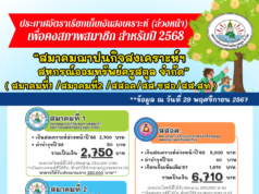 ประกาศอัตราเรียกเก็บเงินสงเคราะห์ (ล่วงหน้า) เพื่อคงสภาพสมาชิกสำหรับปี 2568 สมาคมฌาปนกิจสงเคราะห์ฯ สมาคมที่ 1, สมาคมที่ 2, สสอค., สส.ชสอ, สส.สท ของสหกรณ์ออมทรัพย์ครูสตูลจำกัด